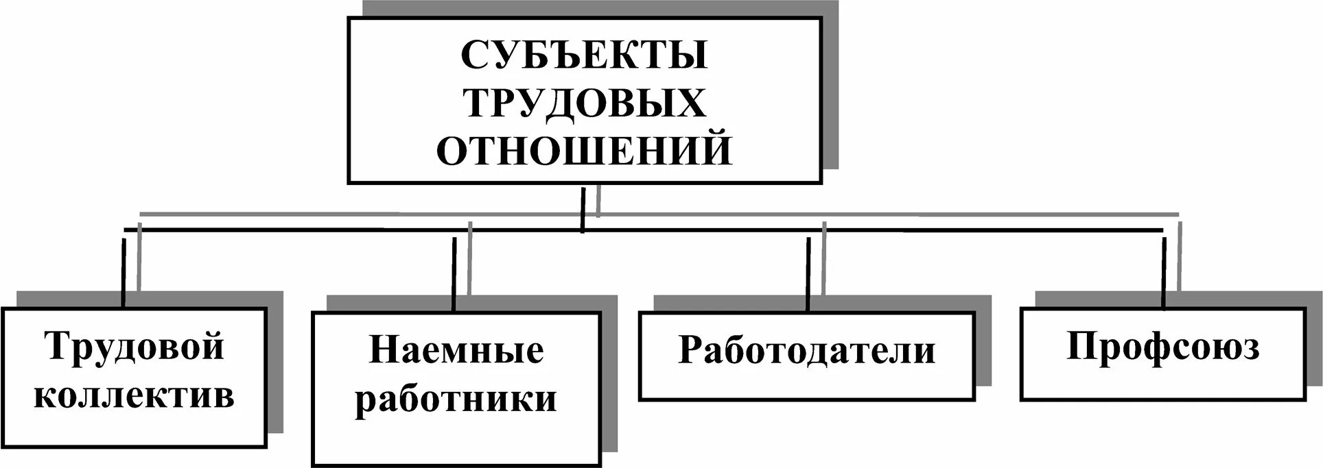 Что является субъектом труда