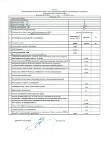 Система содержания мкд