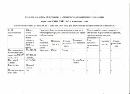 Доходы директоров школ