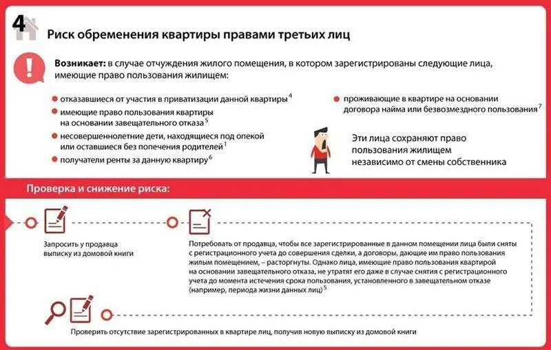 Отсутствие зарегистрированных в квартире