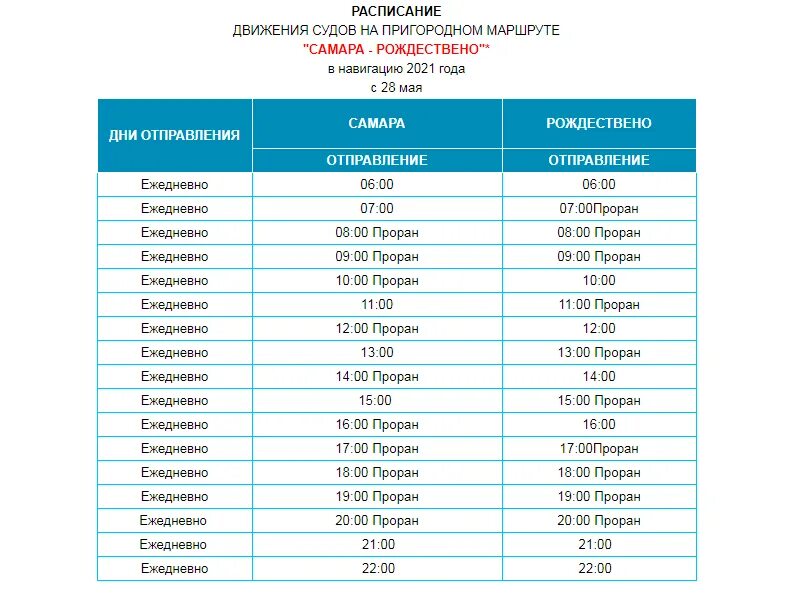 Расписание речного транспорта Самара 2022. Расписание парома Самара Рождествено. Речной вокзал Самара расписание Рождествено. Паром Самара Рождествено расписание 2022г.