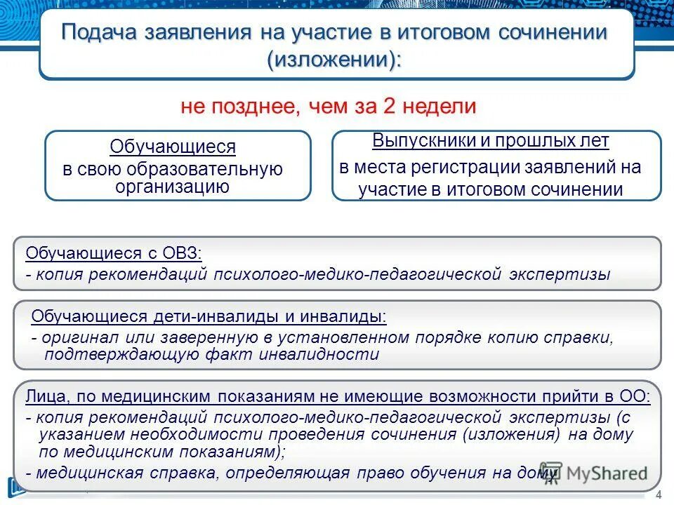 Подача запросов. Заявление на участие в итоговом сочинении. заявление на участие в итоговом сочинении изложении. заявление на регистрацию итогового сочинения. подача заявления на итоговое сочинение.