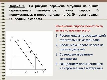 Ситуация на рынке строительных материалов