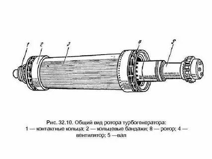 Кольцо ротора