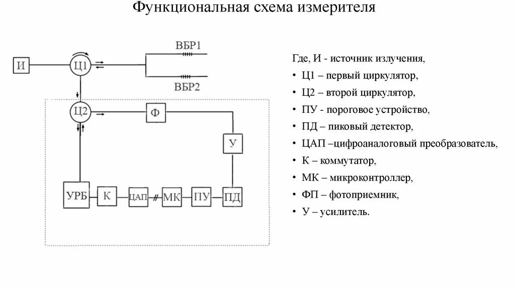 Электрические схемы датчиков температуры. Структурная схема датчика температуры. схема электрическая структурная датчик температуры. датчик концентрации солей схема. функциональная схема датчика давления.