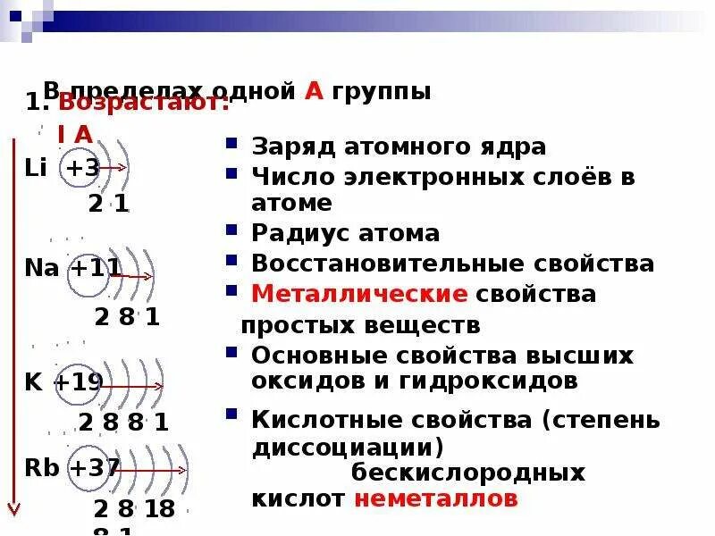 В атоме три электронных слоя. Электронные слои. число электронных слоев. число электронных слоев в атоме. внешний электронный слой.