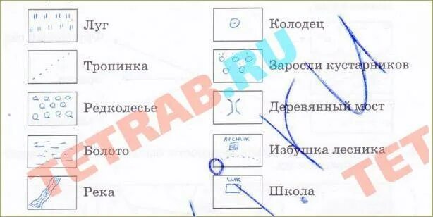 Как выглядит условный знак тропинка Карта реки Камы и ближайших населенных мест 1911 года