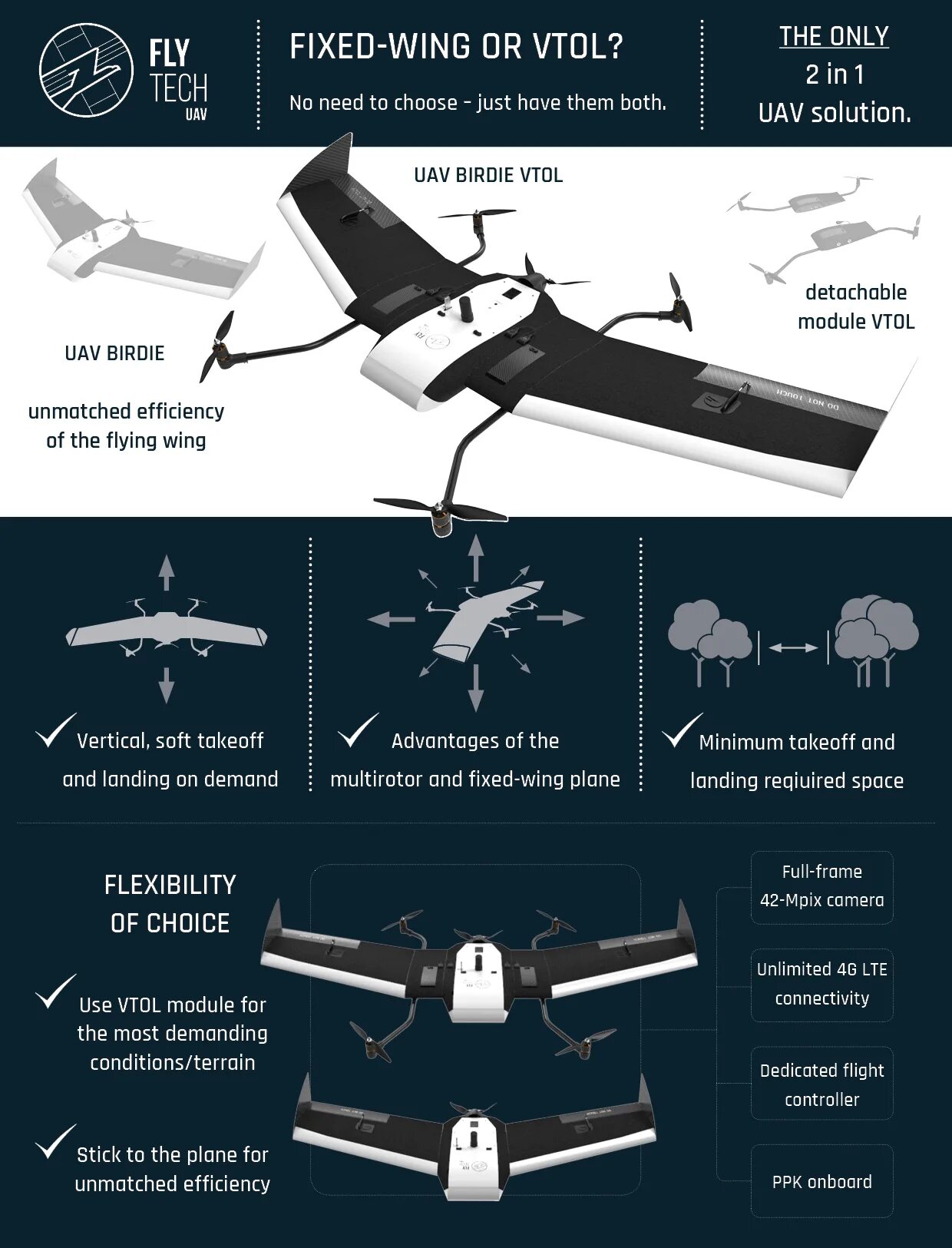 Fixed wing. Fixed wing vtol. fixed wing vtol uav. контроллеры для vtol. чертеж vtol.