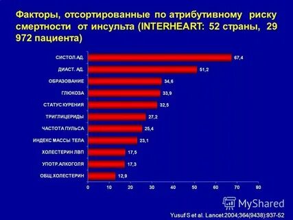 От инсульта умирают