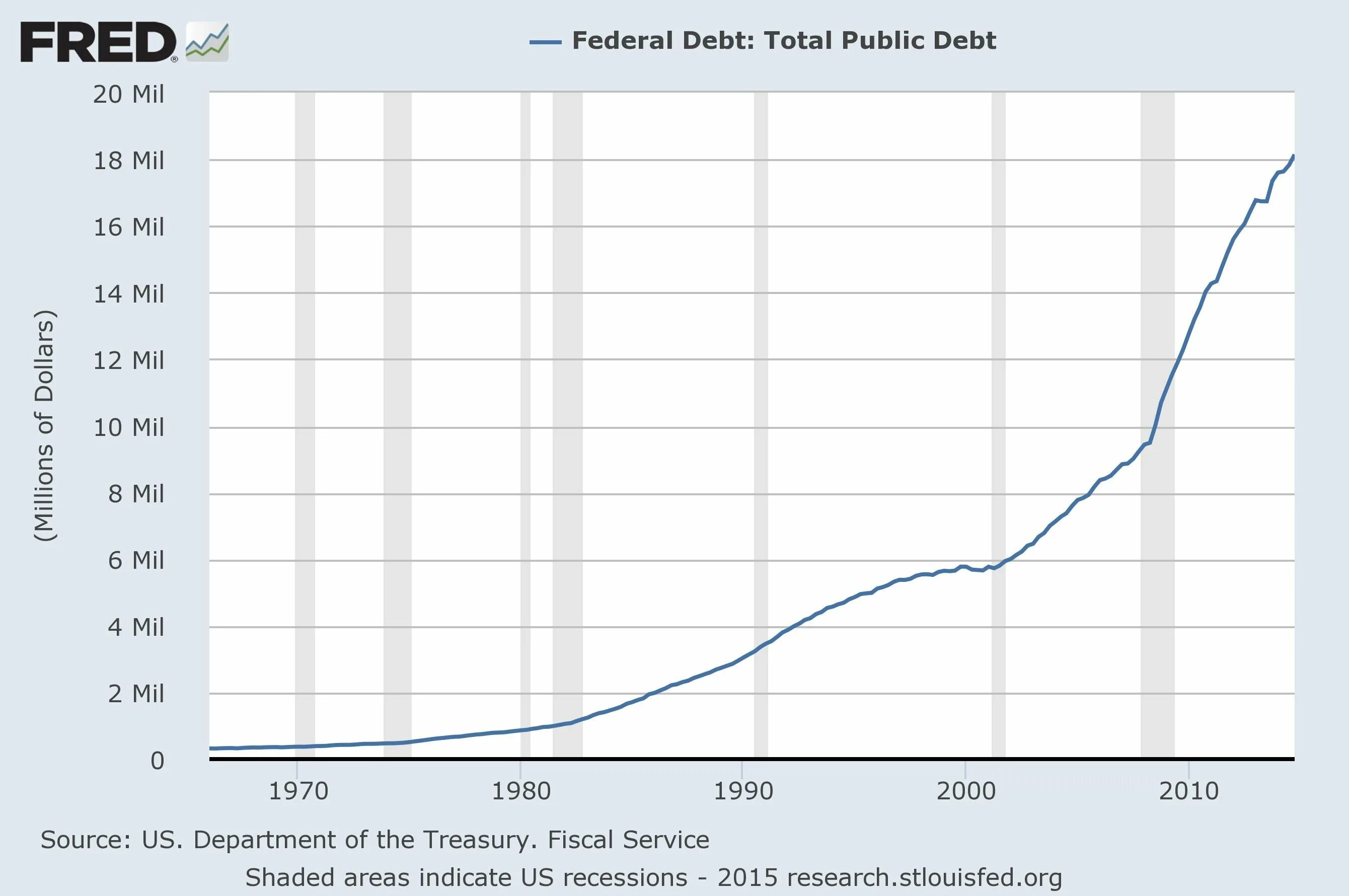 M fed