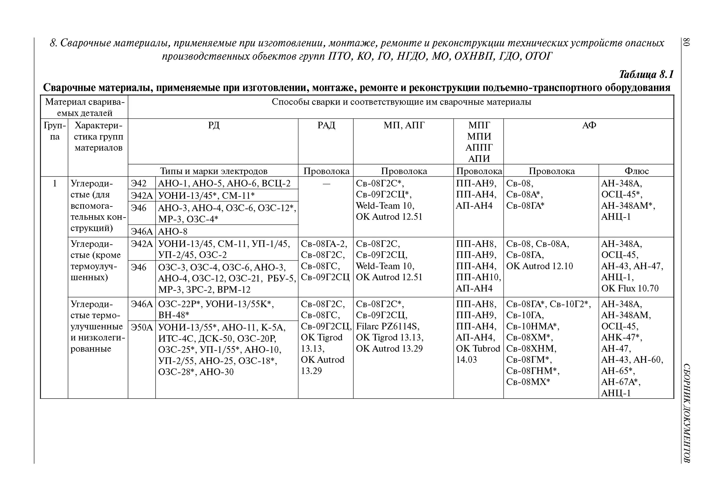 Рд 03-615-03. Аттестация технологии сварки рд 03-615-03. Аттестация сварочной технологии рд 03-615-03. Заявка на проведение производственной аттестации технологии сварки. Рд 03 615 03 статус.