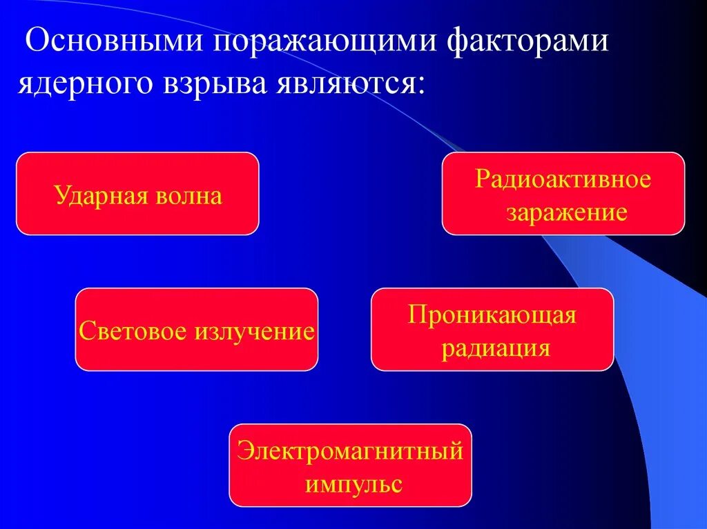 Наиболее сильный поражающий фактор ядерного взрыва. Поражающие факторы ядерного взрыва. Основные поражающие факторы ядерного взрыва. Поражающие факторы ядерного взрыва являются. Поражающими факторами ядерного взрыва являются.