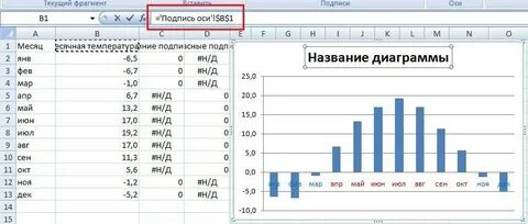 Эксель как подписать оси графика