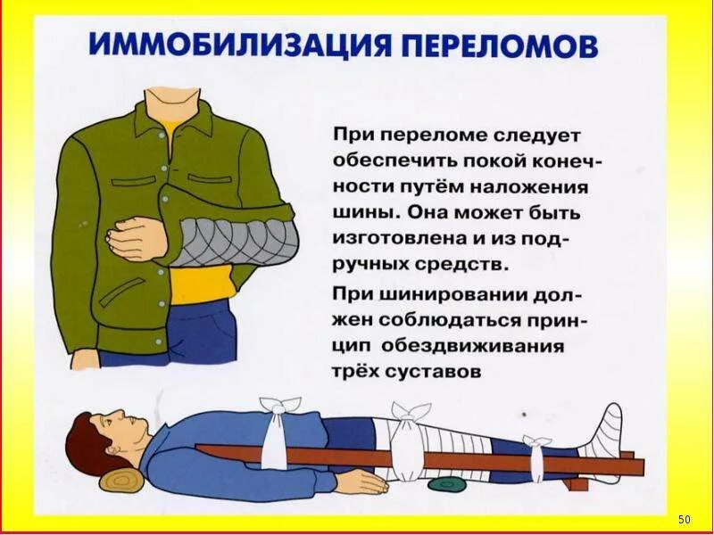 Послеоперационный период. Обеспечить покой. Пациент женщина в больнице. Обеспечить покой пострадавшему. Обеспечить покой поврежденной конечности.