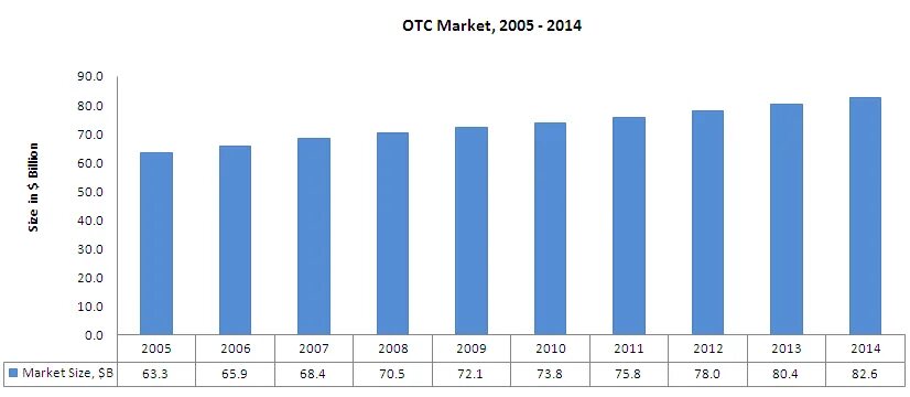 Современная статистика интернета 2022. Рынок отс. Количество людей использующих интернет. Рынок отс. Рынок отс.