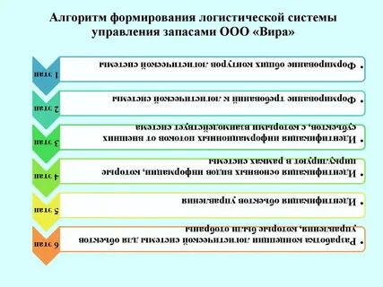 Курс вир