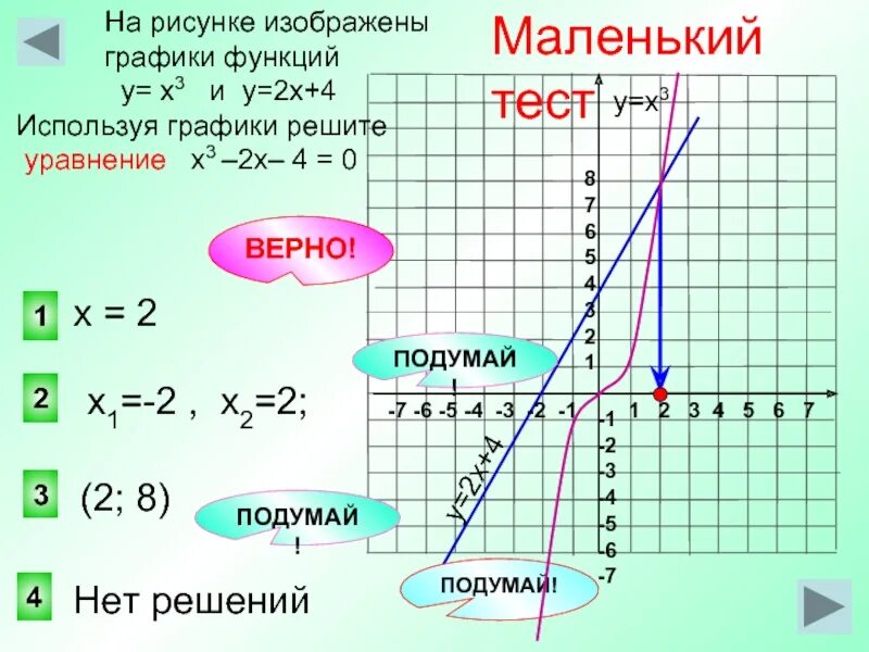 Решить графически уравнение 3х 4 х. Х2 х 2 0 решить графически. Графическое решение уравнений со степенями. Задание по теме Графическое решение уравнений у х2. На рисунке изображено Графическое решение уравнения.