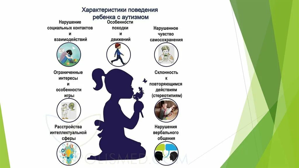 Нарушения при аутизме