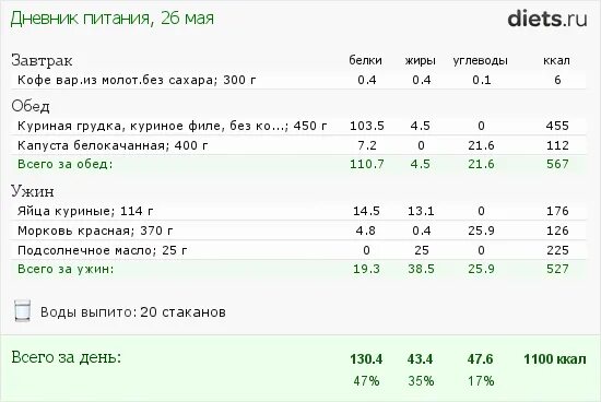 Рацион на день 550 калорий. Дневник питания завтрак. Рацион на 400 калорий в день меню. Калорийность завтрака обеда и ужина