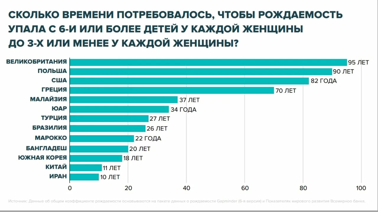 Рождаемость. Падение рождаемости. Рождаемость падает. В России падает рождаемость.