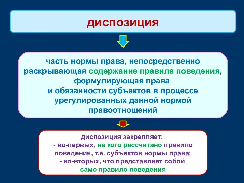 Диспозиция представляет собой. Диспозиция часть нормы права. диспозиция это часть правовой нормы. содержание нормы права. часть нормы права раскрывающая непосредственно само.