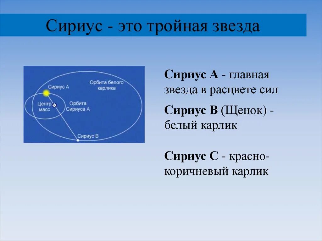 Сириус страны участники. Сириус. Сириус тройная звезда. Сирус. Система Сириуса планеты.