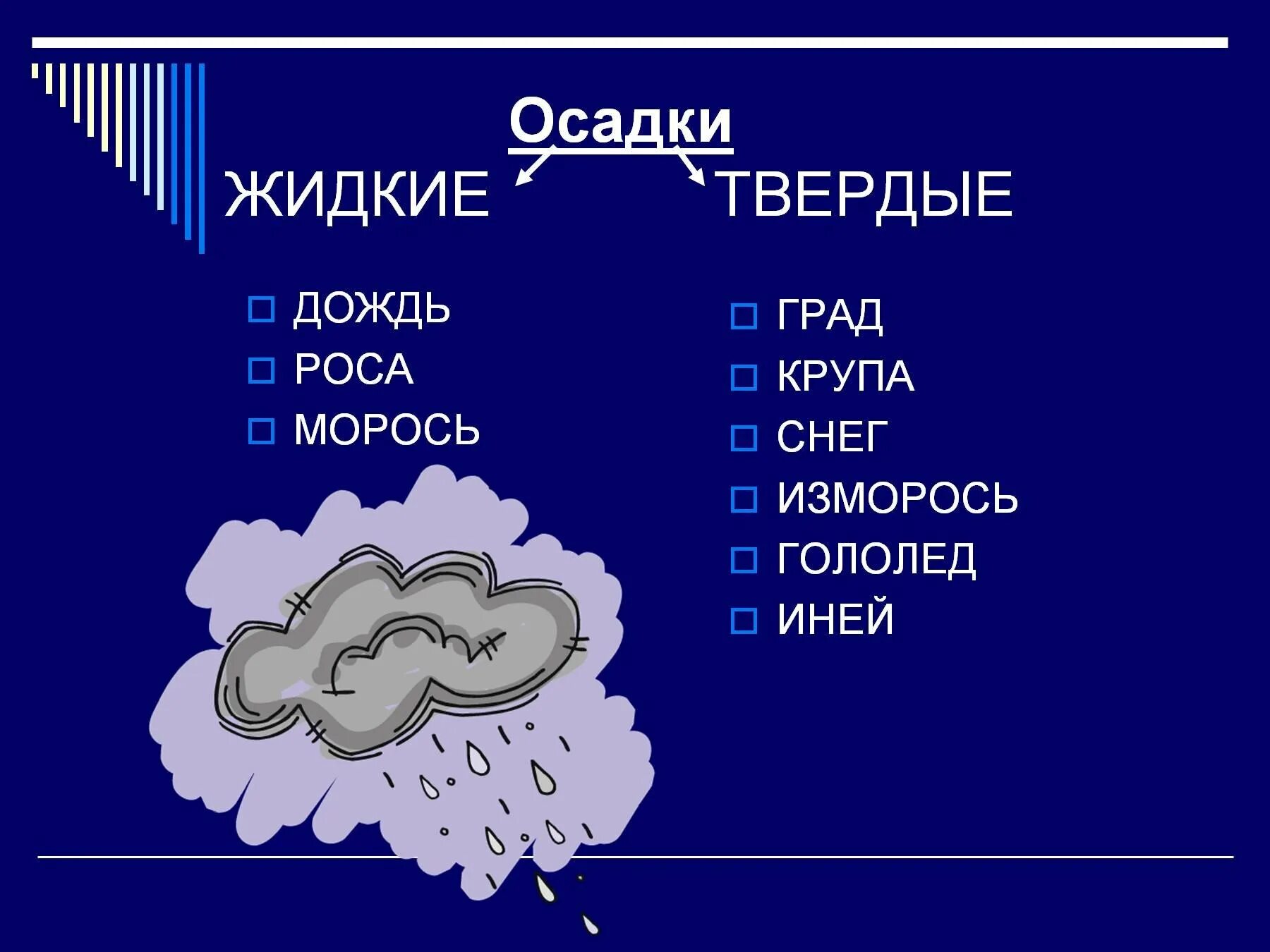 Осадки 5 класс. Виды осадков. Жидкие осадки. Жидкие осадки и Твердые осадки. Дождь снег град.