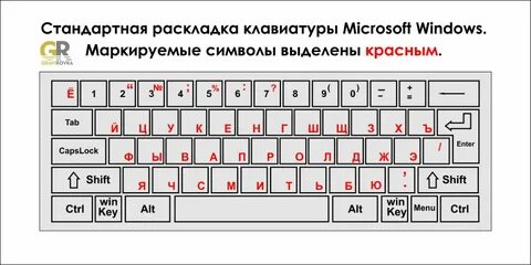 Как перевести клавиатуру на буквы