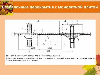 Пролет перекрытия это