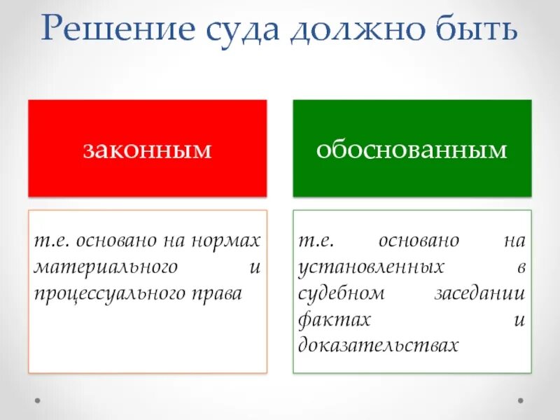 Материальное и процессуальное законодательство. Материальное и процессуальное право.