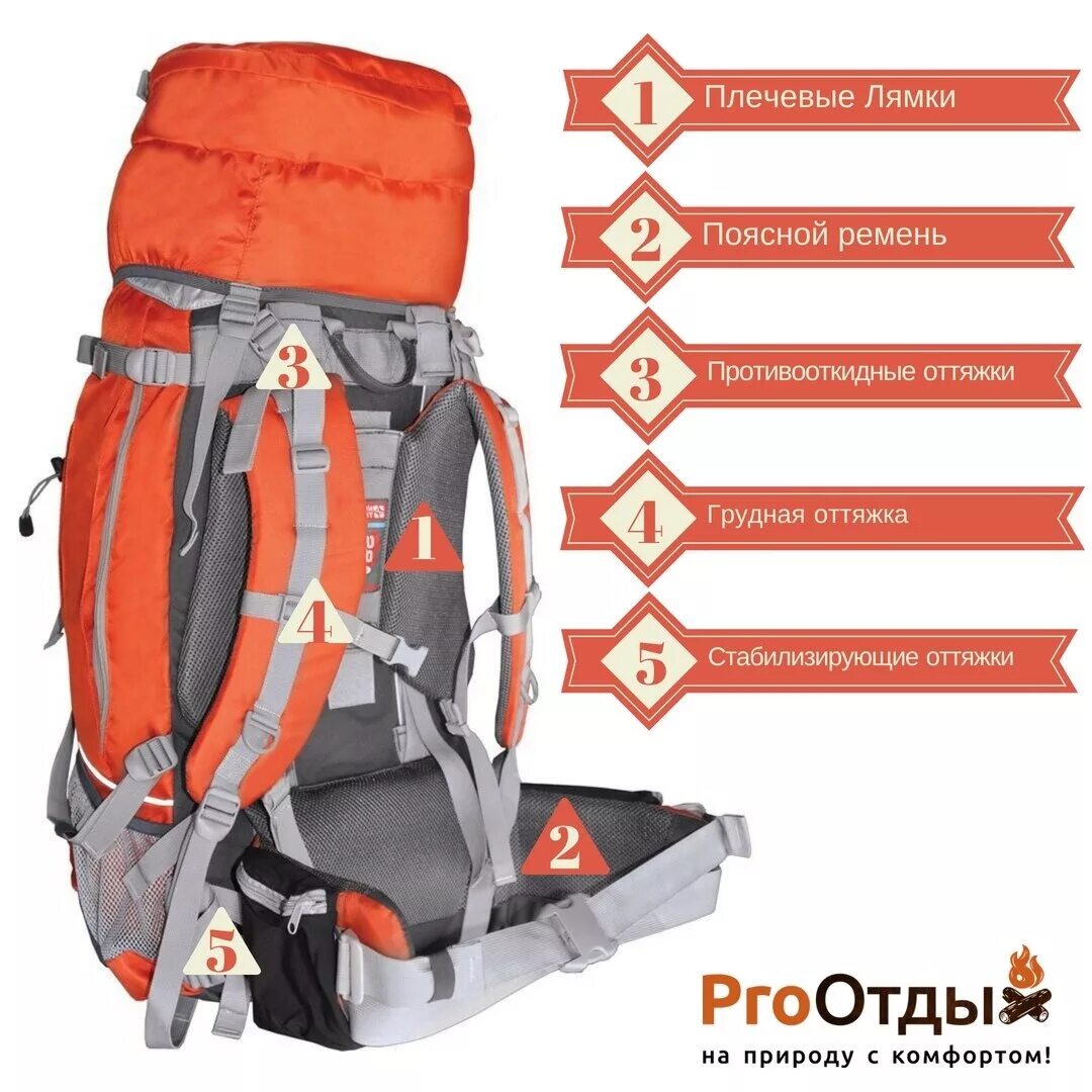 Регулировка тур. Регулировка тур. Регулировка лямок на рюкзаке. Регулировка туристического рюкзака. Регулировка туристического рюкзака.