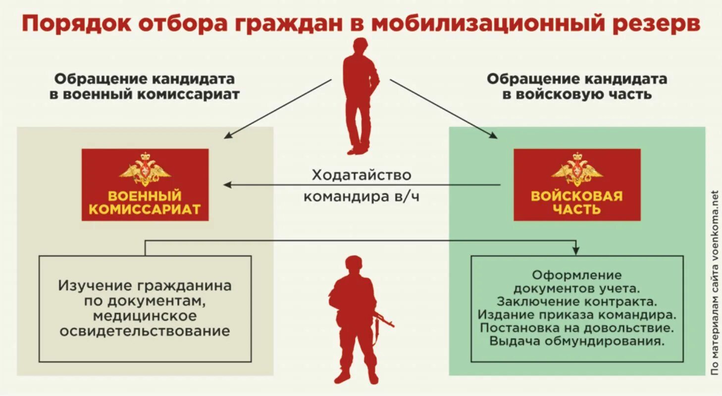 Что такое мобилизационный резерв. Мобилизационный резерв. Мобилизационный людской резерв. Контракт мобилизационный. Мобилизационный резерв имущество.