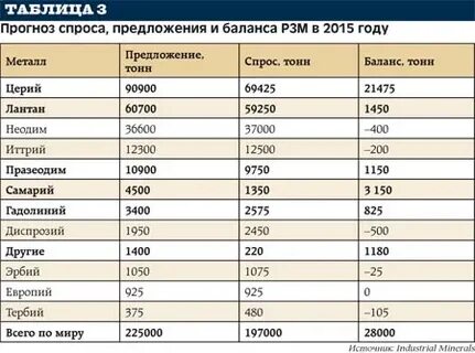 Название редких металлов