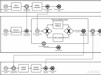 Bpmn что это