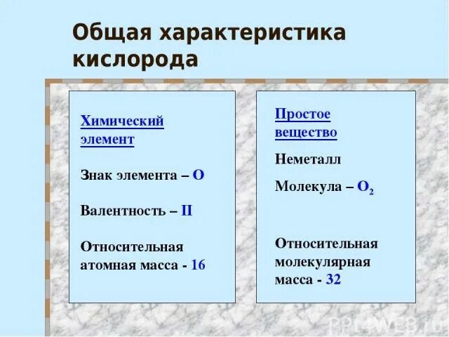 Общая характеристика кислорода. Характеристика химического элемента кислорода. Кислород характеристика элемента. Хар ка кислорода.