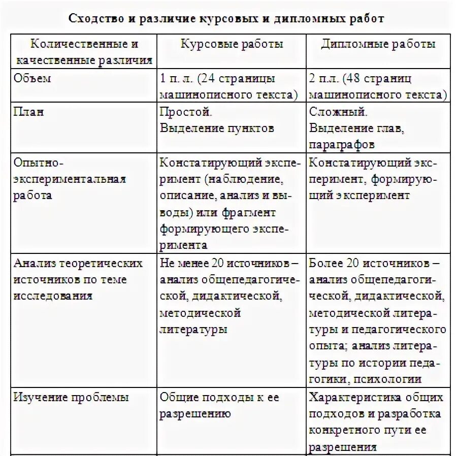 Основы научных исследований. Учебно-методическая документация - презентация онла