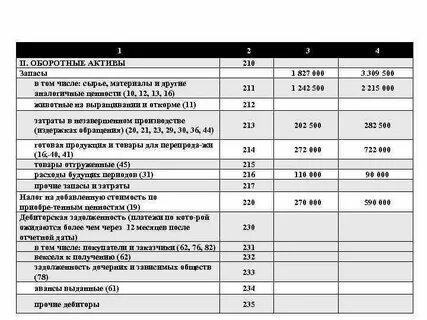 Задолженность покупателей оборотный актив