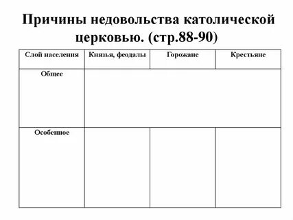 Недовольство католической церковью