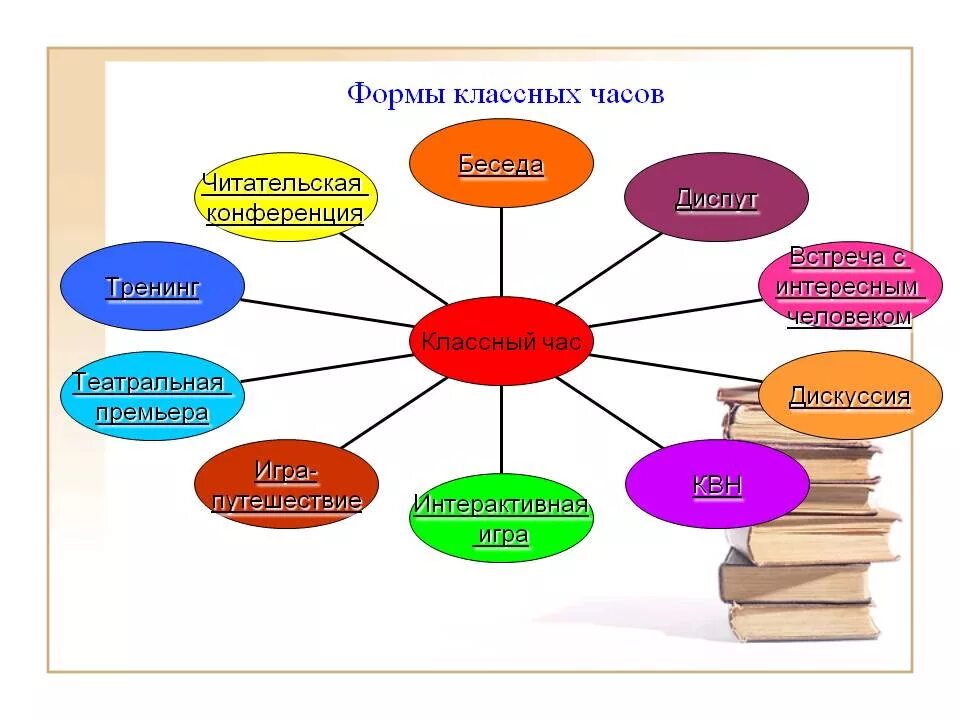 Разработки классных часов 5 класс. Формы проведения кл часов в нач классах. Формы проведения классных часов в школе по ФГОС. Формы работы на классном часе в начальной школе. Формы работы на классных часах в начальной школе.