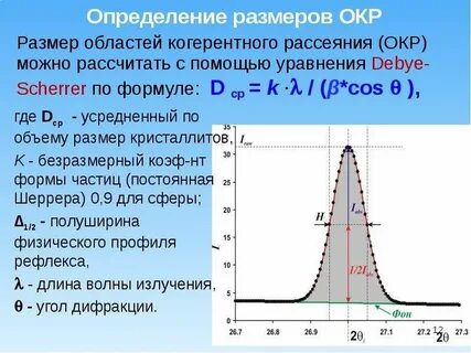 Размеры окр