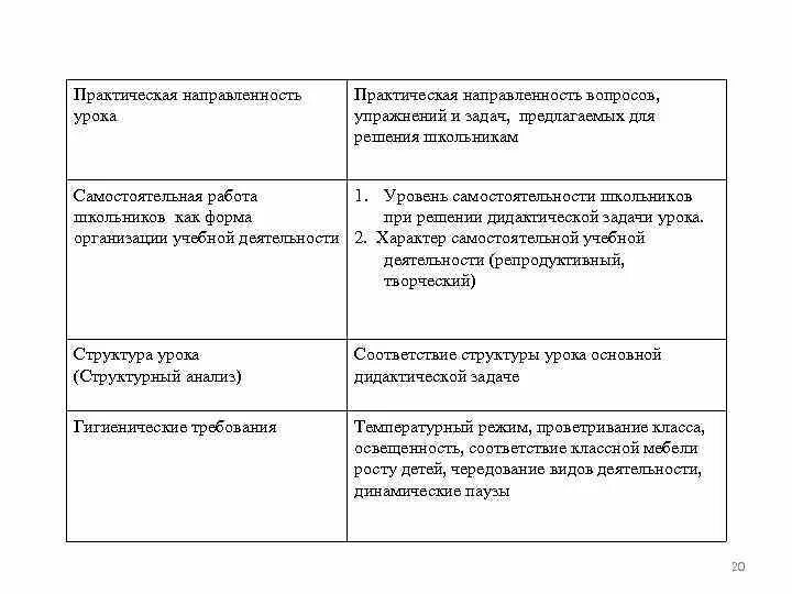 Описание высокой практической направленности. Практическая направленность. Ведущие аспекты анализа урока. Практическая направленность математики. Практическая направленность вопросов.