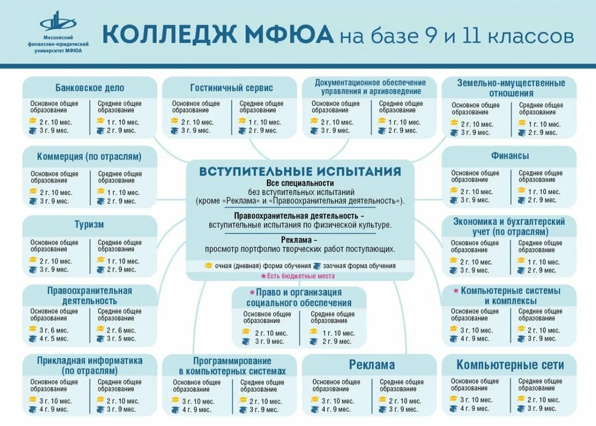 Колледж мфюа специальности