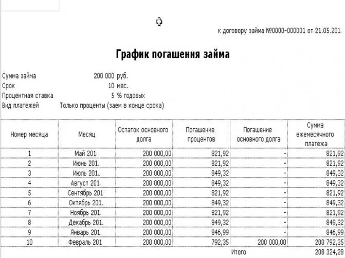 Как составить график платежей по задолженности образец. График погашения процентов по договору займа образец. График погашения задолженности по договору займа. График погашения займа беспроцентного образец. Образец погашения долга