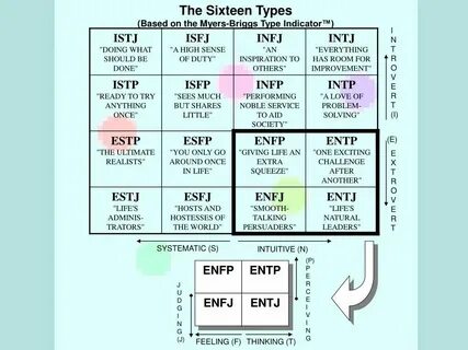 16 personalities совместимость
