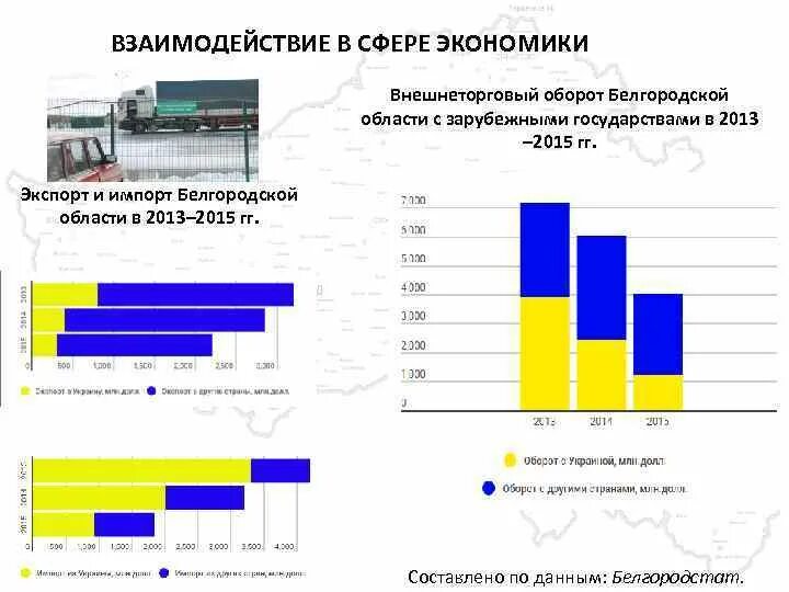 Схема кругооборота открытой экономики. Угрозы экономической безопасности финансового сектора экономики. Промышленность отраслевая структура экономики белгородской области. Реальный и денежный сектора в экономике. Схема взаимодействия экономических субъектов секторов.