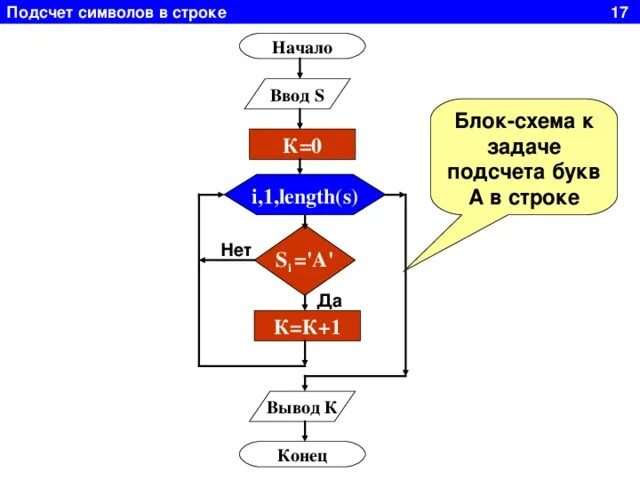 Сто блок