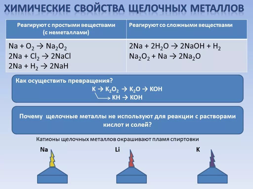 Химические свойства металлов с растворами кислот. Химические свойства щелочных металлов с простыми веществами. Химические свойства щелочных металлов уравнения. Хим реакция щелочных металлов с кислотами. Химические свойства щелочных металлов с h2.