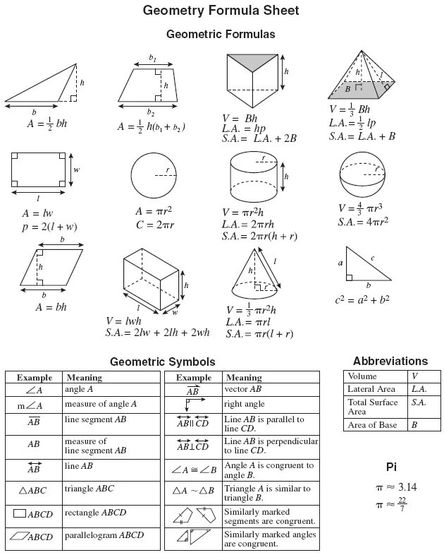 Формулы геометрических фигур таблица Pin en Fórmulas matemáticas Fórmulas de geometría, Cursos de matematicas, Leccio