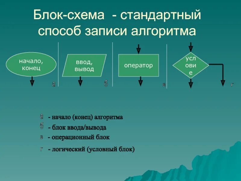 Обычным способом не получается