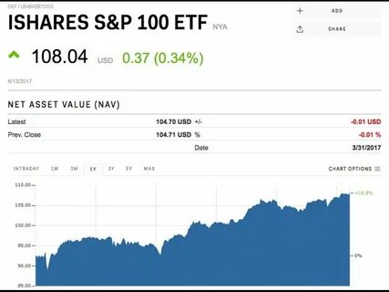 Ishares etfs